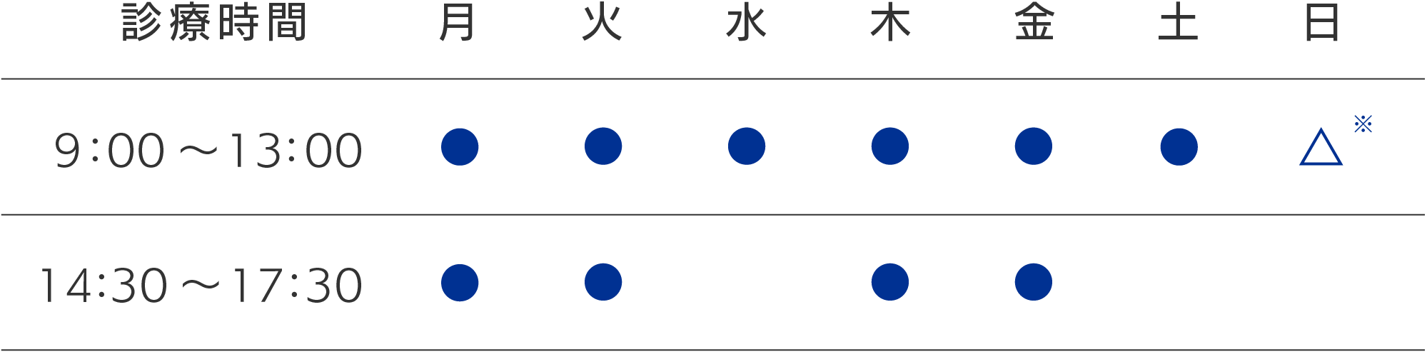 おのうえレディースクリニック　診療時間